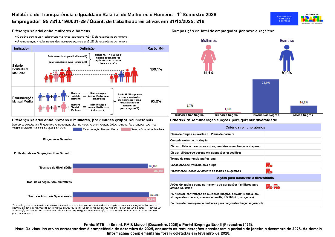 Relatório de Transparência – Prolincon Empreiteira de Mão de Obra LTDA e Prolincon Vigilância Ltda
